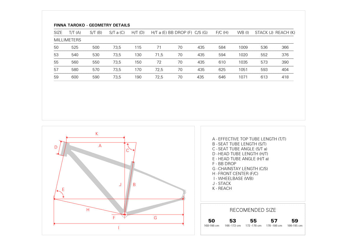 Finna Taroko Sram AXS Mullet 1x12 Pro (Carbon)